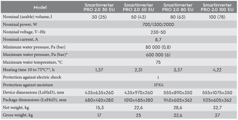 Elektrinis vandens šildytuvas Electrolux EWH 30 SmartInverter PRO - Image 6