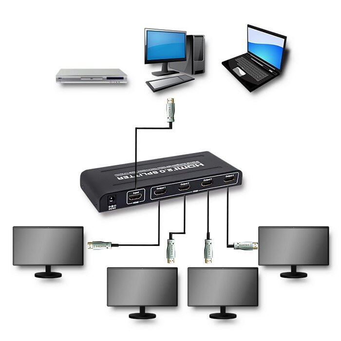 qoltechdmiskirstytuvas1x4v20bb1a3atsiliepimaireference  belsilt Qoltec HDMI skirstytuvas 1×4 v20  4K 8 kanalų garsas