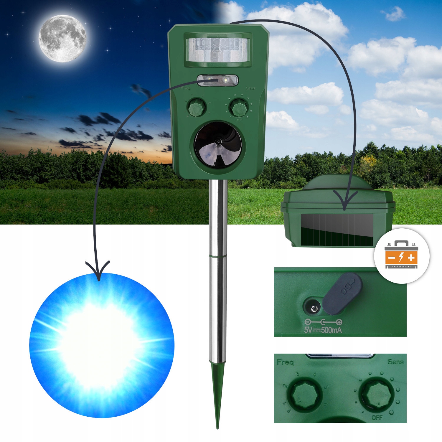 OdstraszacznaKOTYPSOWPTAKIDZIKIPSYKOTOWPTAKOW9w1SOLARAKUMULATORZastosowanieprzeciwkokotomkunommyszompsomptakomrybikomszczuromzwierzynielesnejinnezastosowanie belsilt Saulės energija veikiantis ultragarsinis kačių šunų paukščių ir šernų atbaidytuvas su akumuliatoriumi 9 funkcijos