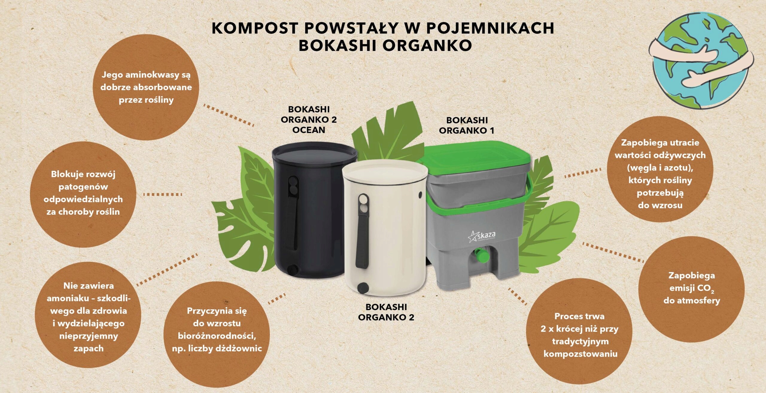 organkozestawdokompostowania2wiaderkaProducentGreenland belsilt Organko kompostavimo rinkinys 2 kibirai