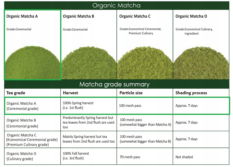 864044ec4e45b2b8c73c8c8403be belsilt Japoniška matcha arbata ceremoninė premium prabangi ir bio 25 g