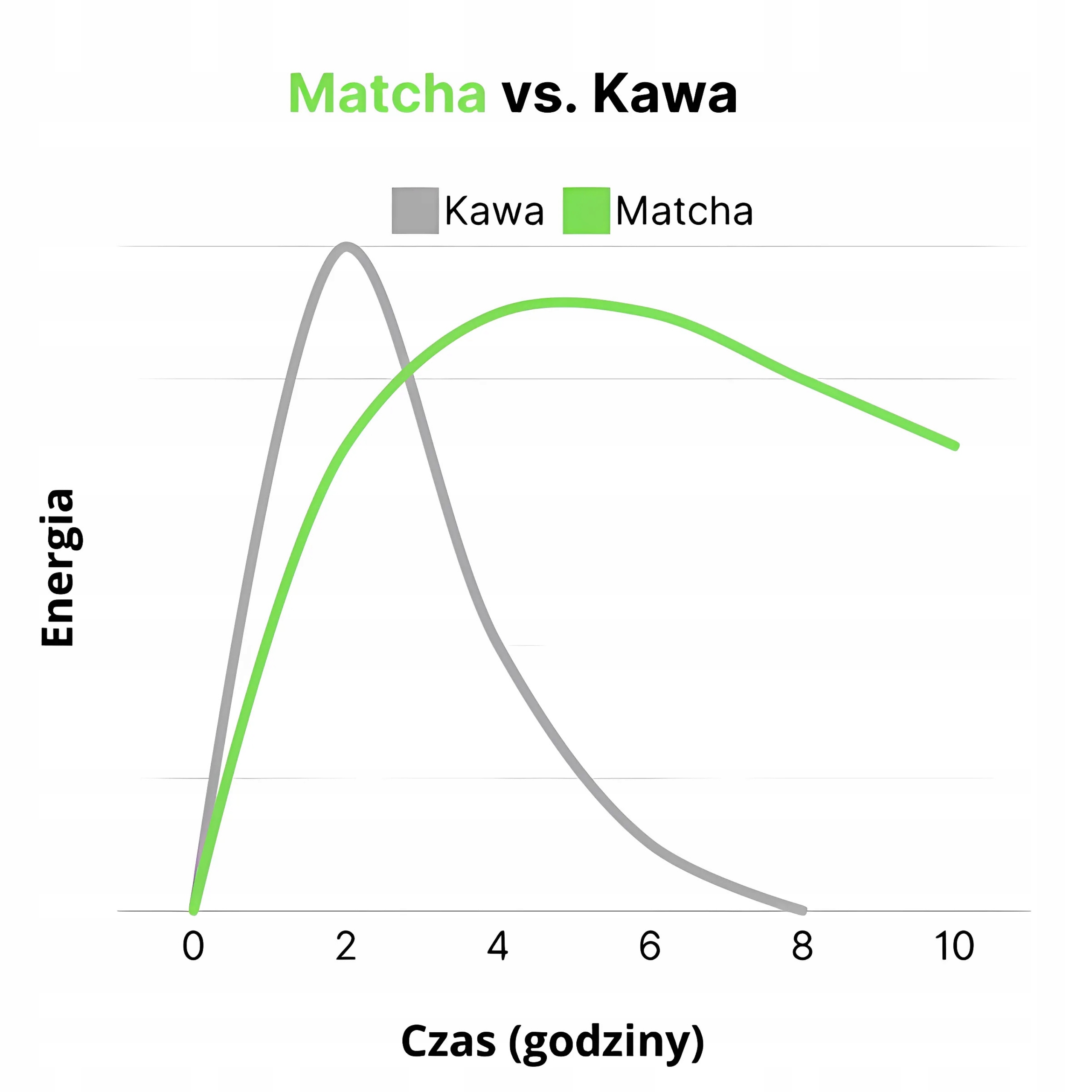 BrainMaxPureMatchaCeremonialJapanBIO100gNazwahandlowaTRADYCYJNAHERBATAMATCHAJAPONSKABIO100GEKONOMICZNACEREMONIALNAPREMIUMCERTYFIKATBIO belsilt Japoniška matcha arbata Brainmax Pure 100 g bio ceremoninė