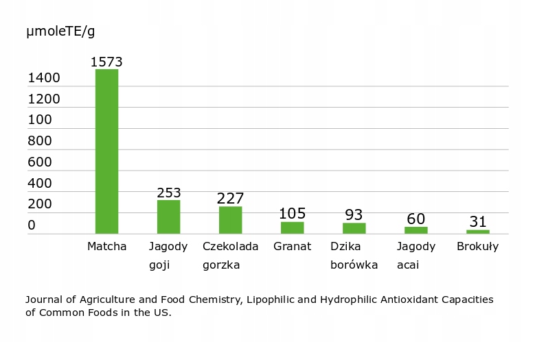 MoyaMatchaKulinarnajaponskazielonaherbatasproszkowana100gMarkaMoya belsilt