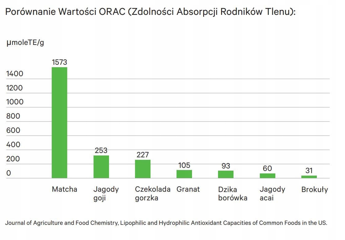 ZestawBIOMATCHACodzienna30gmiotelkachasenbambusowaMoyaCechydodatkoweekologiczneweganskiewegetarianskie belsilt