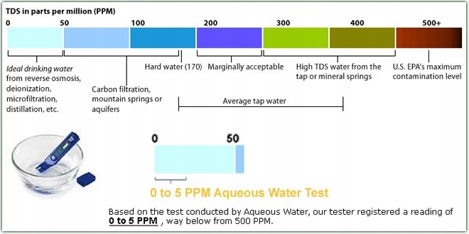 TesterjakosciwodypitnejTDSECmiernik3w1LCDNiebieskiEANGTIN5904353881451 belsilt Skaitmeninis TDS ir EC matuoklis 3 viename su temperatūra 09990 ppm su HOLD funkcija