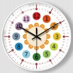 ZEGARSCIENNYEDUKACYJNYDLADZIECINAUKAGODZINDOKLASYSZKOLNEJWISZACY belsilt