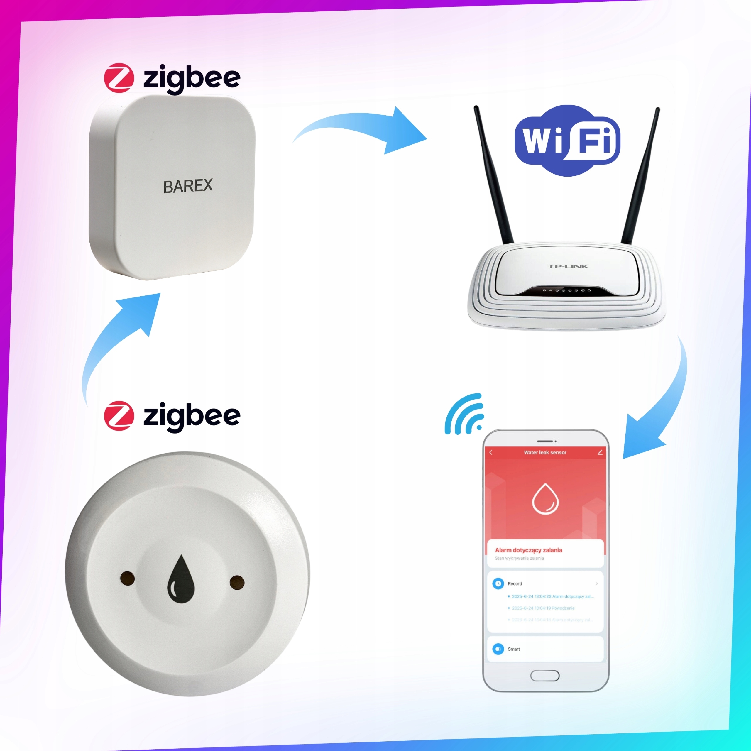 Išmanusis vandens nuotėkio jutiklis BAREX Zigbee 30 Tuya Smart Life belsilt Išmanusis vandens nuotėkio jutiklis BAREX Zigbee 30 Tuya Smart Life
