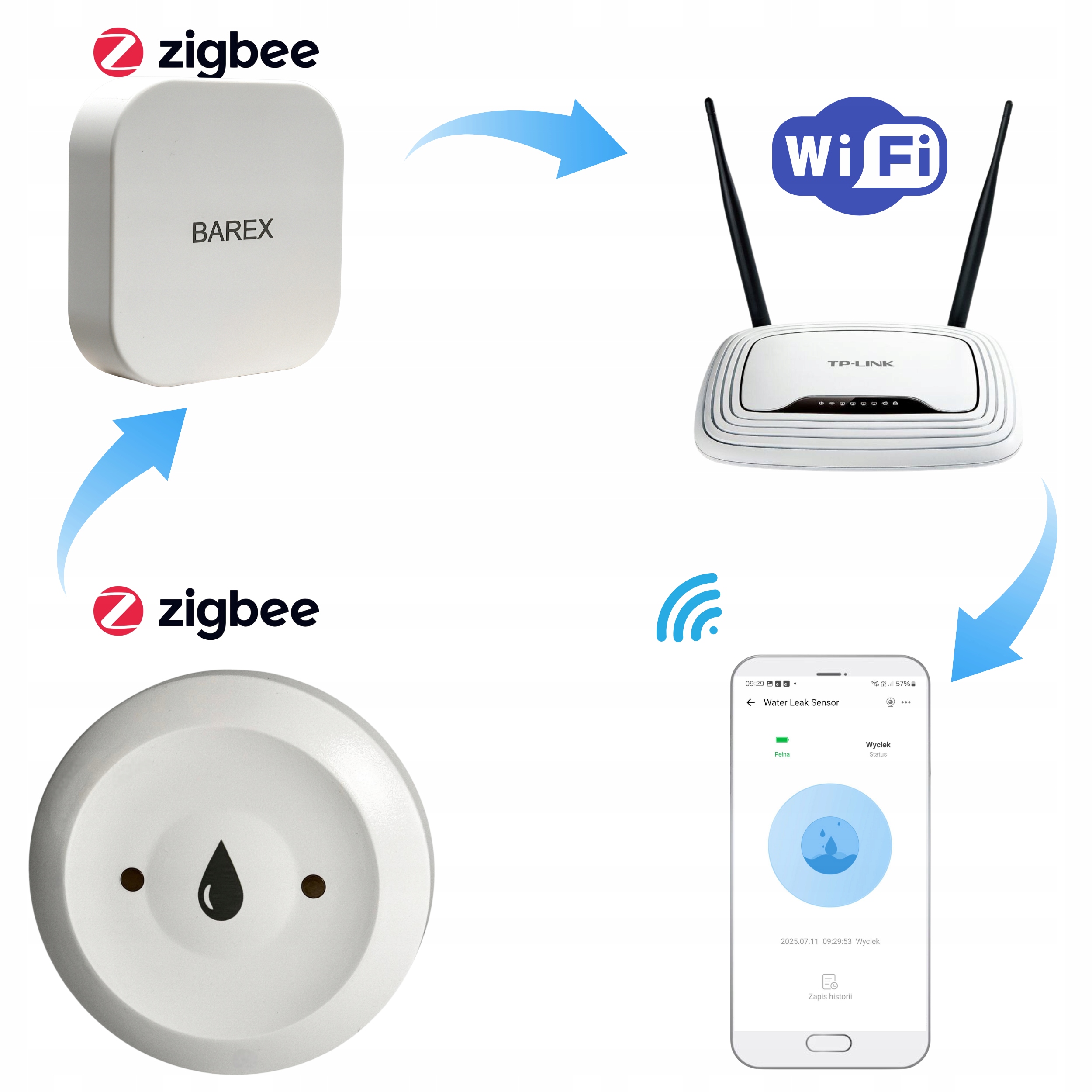 Išmanusis vandens nuotėkio jutiklis Zigbee 30 Tuya Smart Life reikalingas valdymo centras belsilt Išmanusis vandens nuotėkio jutiklis Zigbee 30 Tuya Smart Life reikalingas valdymo centras