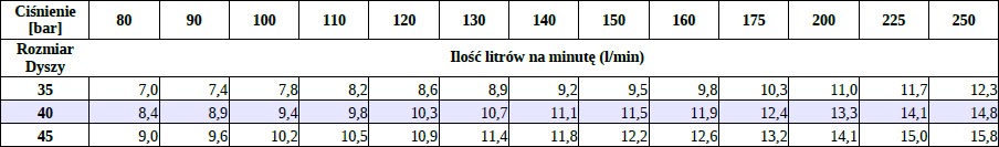 Nilfisk ir Lavor kanalizacijos valymo žarna Presson 10 m, 155 bar – produkto nuotrauka 4