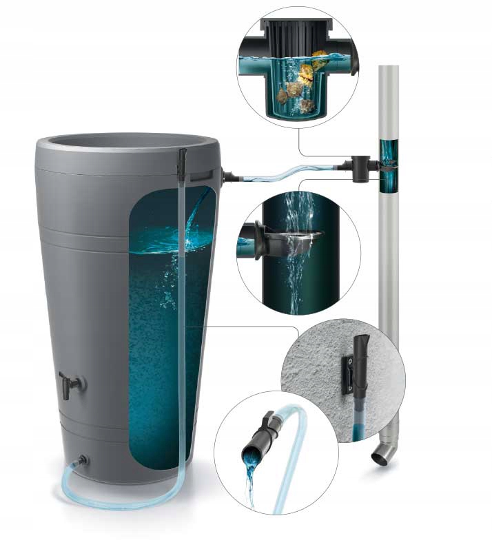 Prosperplast ICANS7 13 dalių lietaus vandens prijungimo rinkinys su filtru – produkto nuotrauka 2